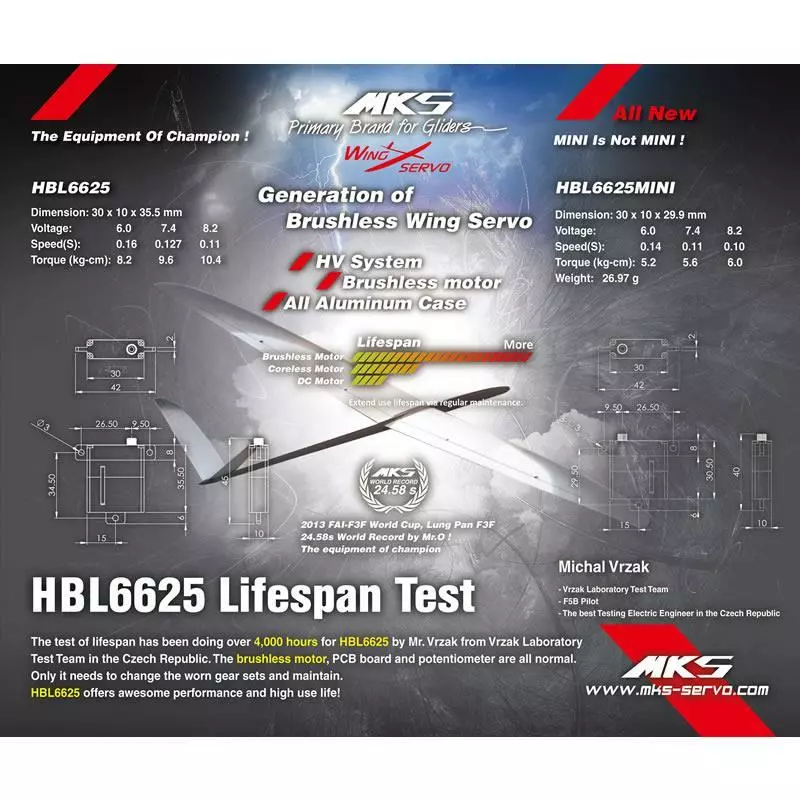 HBL6625 MINI HV Digitalní Servo bez uhlíkové
